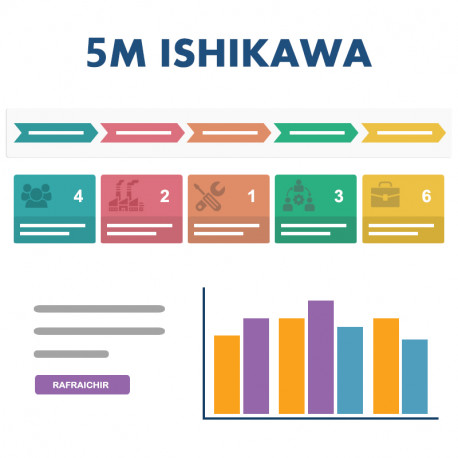 MODULE 5M ISHIKAWA