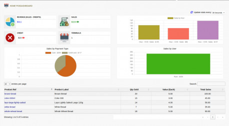 Pos Dashboard