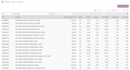 Stock per warehouses