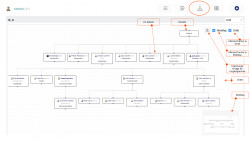 OrganizationChart (Organigramme)