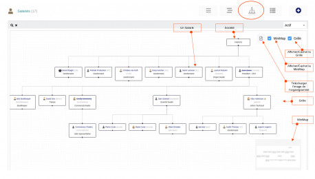 OrganizationChart (Organigramme)