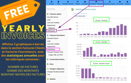 Statistiques annuelles des factures